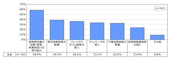 営業部門の業務課題とit活用 2018年 後編 It担当社300人に聞きました 1 3 ページ キーマンズネット