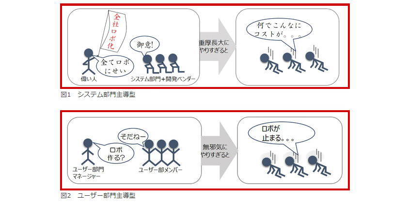 Rpa 取りあえずやってみよう はダメ 正しい開発プロセスとは Rpaで失敗しない 優等生ロボット の育て方 付き合い方 3 3 ページ キーマンズネット