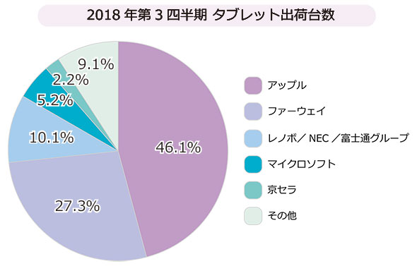 2018N3l ^ubgoב䐔