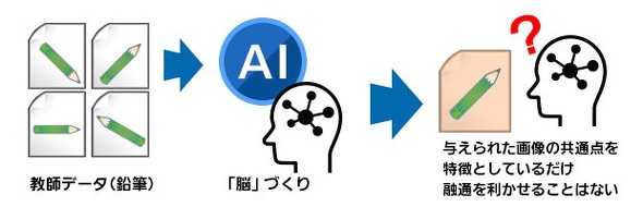 AI画像認識の特徴