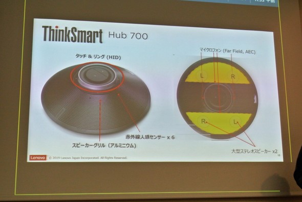 図2　ThinkSmart Hub 700本体の概要