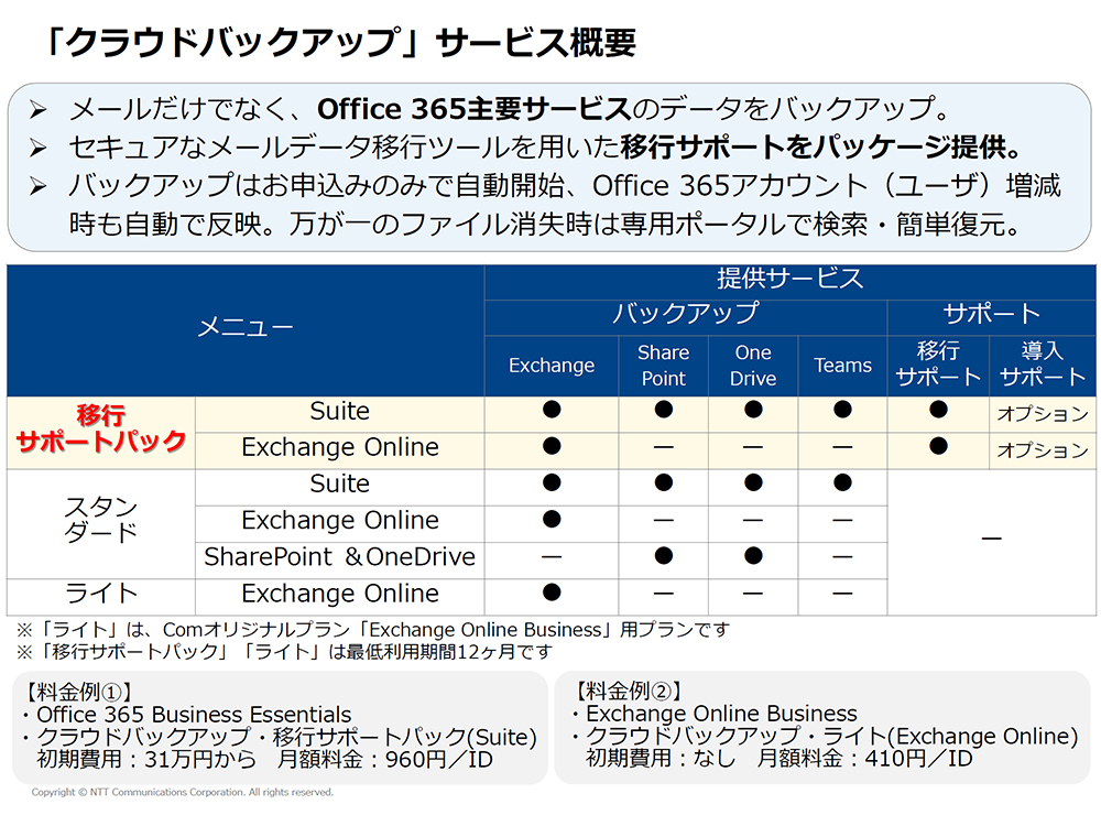 Office 365のデータを無制限バックアップ Ntt Comが発表した新サービスとは 1 2 ページ キーマンズネット