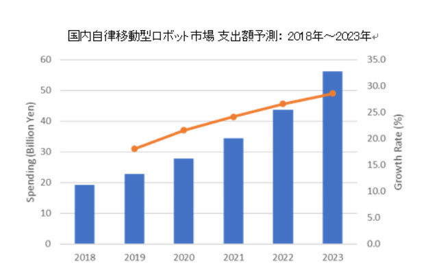 ړ^{bgsF2018`2023