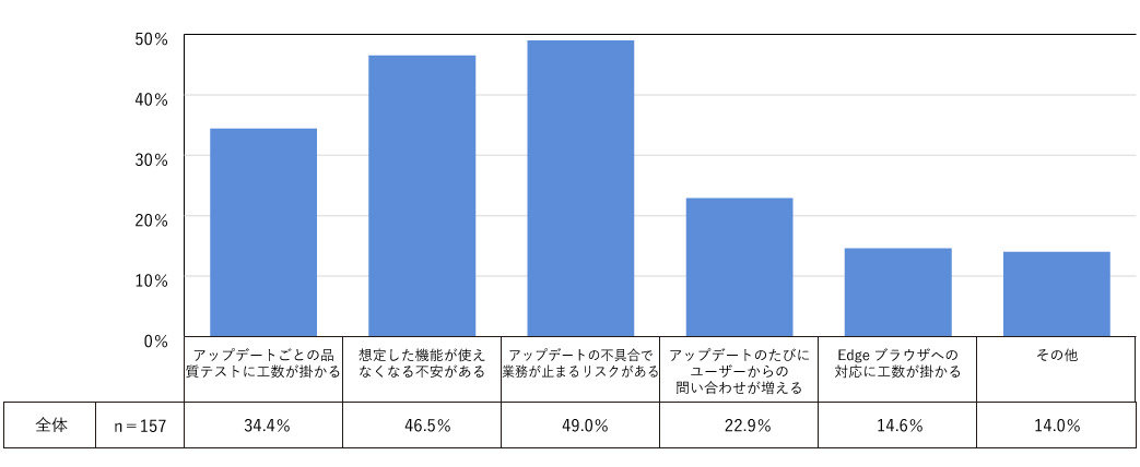 }1-2@Windows 10̋Ɩp̖_