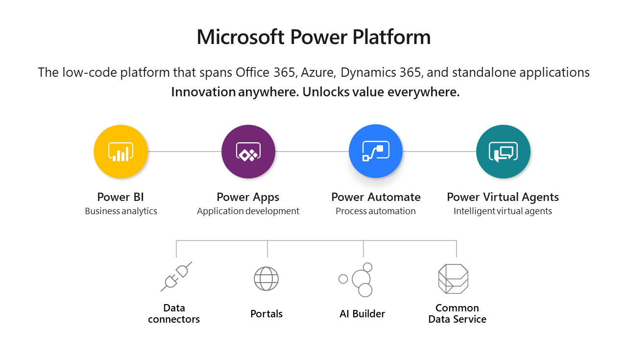 Power Platform̑S̑ioTFMicrosoftj