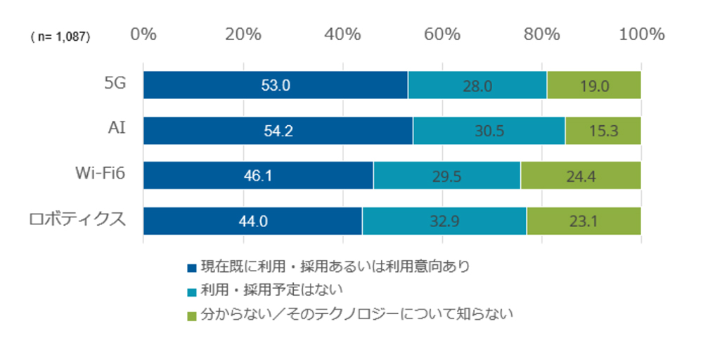 }1@eeNmW[Ɋւ5G̗̍pXioTFIDC Japanj