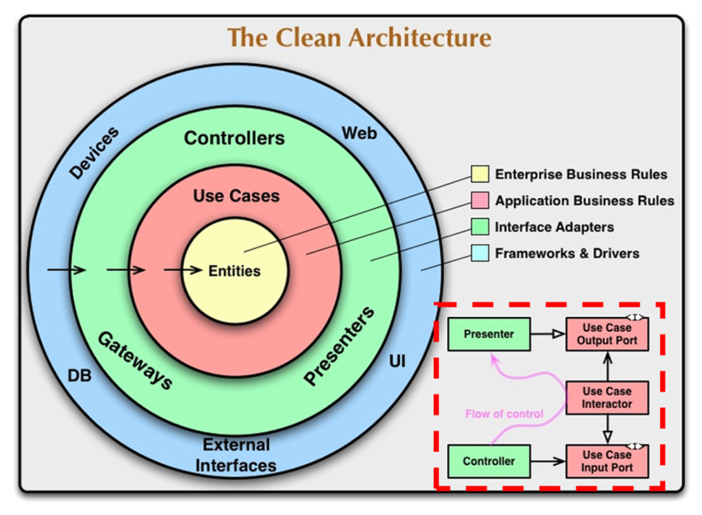 }2@Clean ArchitecturẽC[WioTFThe Clean Architecturej