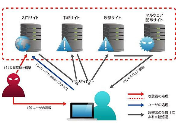 Web}^ŨC[W