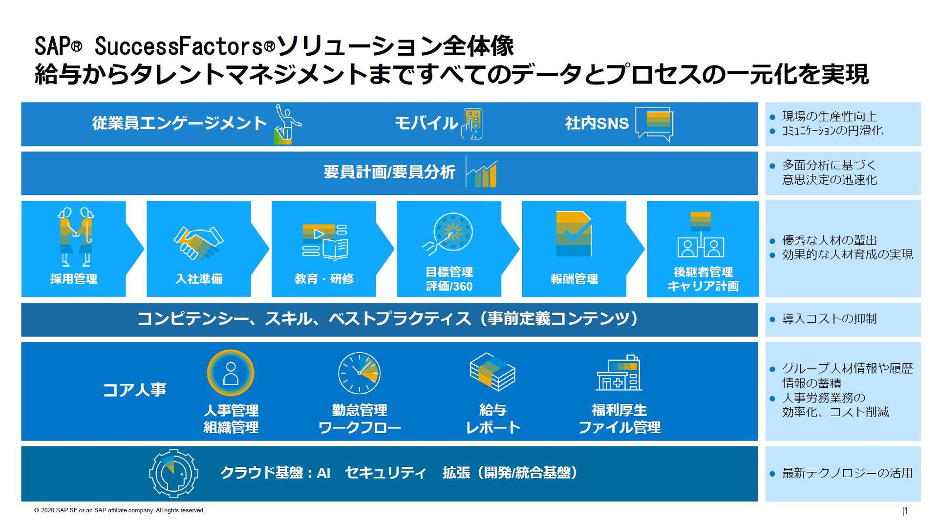 SAP SuccessFactors̋@\S̑ @RAl@\łȂA^g}lWgɊւ@\LxioTFSAPWpj