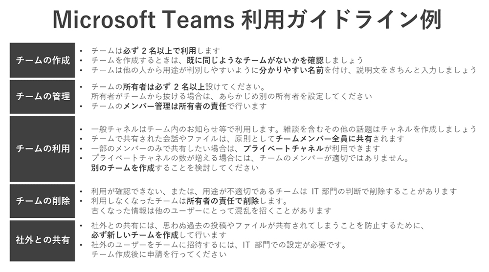 Microsoft Teamsの チーム乱立 を防ぐには Office 365の運用ルール作りにおける成否の分岐点 キーマンズネット