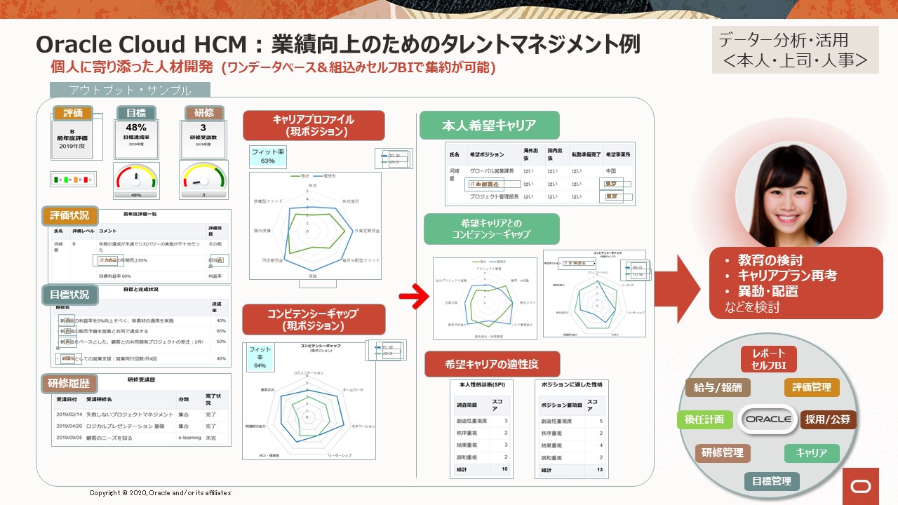 Oracle Cloud Hcm とは 基本機能と特徴を解説 キーマンズネット