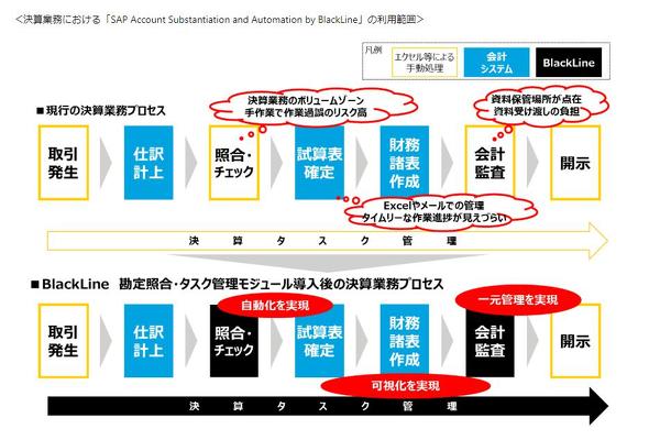 経理の業務も自動化へ 日本通運が導入した経理業務dxの中身 キーマンズネット