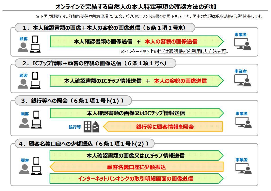 ICŊ鎩Rl̖{l莖̊mF@̒ǉioTFZj