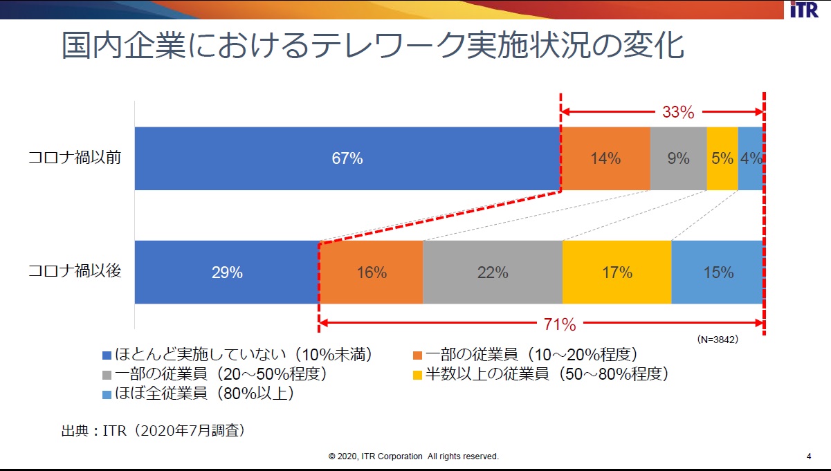 違い 禍 災い