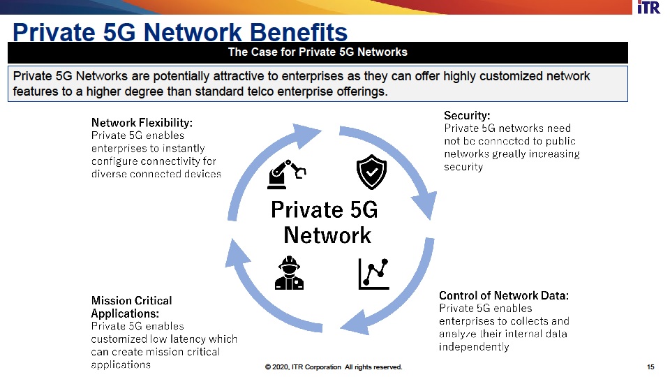 }Private 5G Network Architecture
