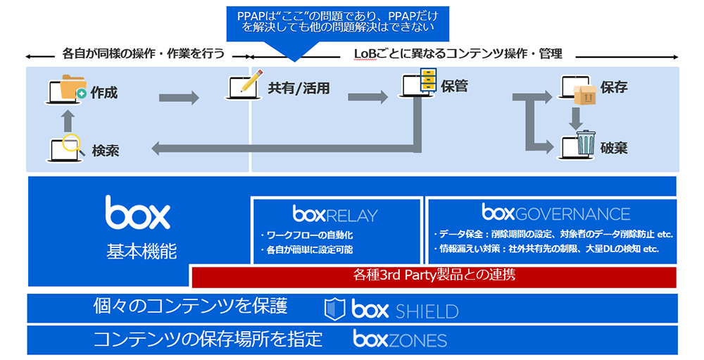 }2@NEhXg[W̓R~jP[VuʁvŉPii񋟁FBox Japanj