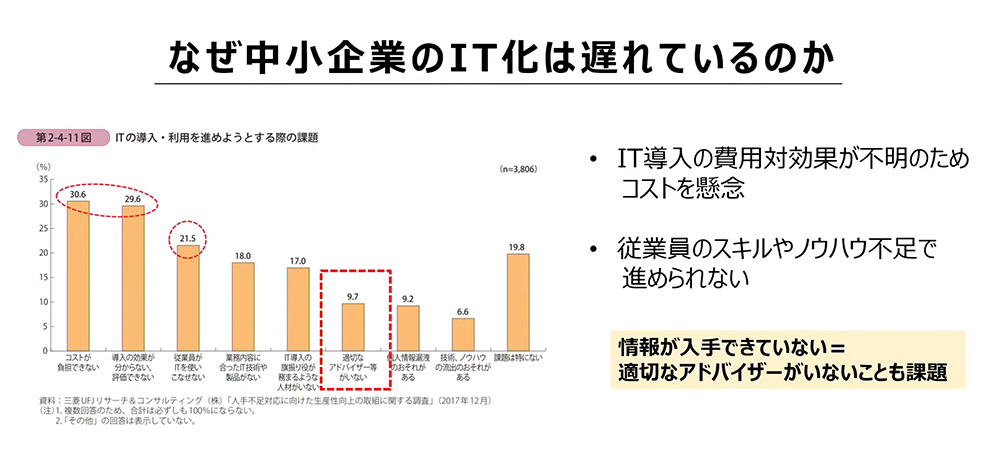 老舗企業が脱アナログで年間600時間削減 サイボウズと地銀の地方企業救済策とは キーマンズネット