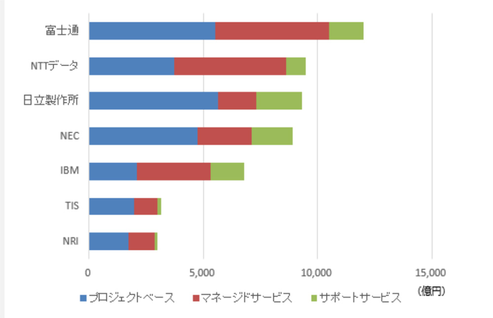 2020NITT[rXs7Ђ̔ziT[rXZOgʁjioTFIDC Japañ|[gj