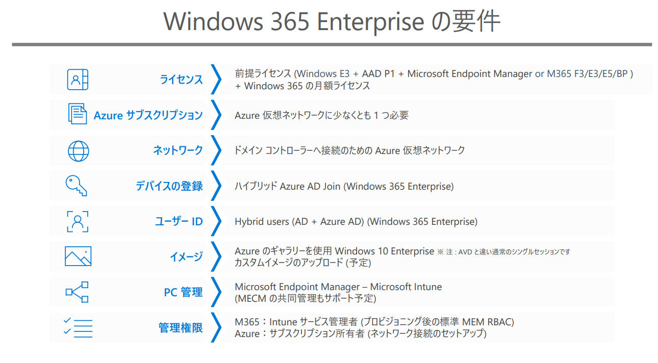 }3@Windows 365 Enterprise̗v