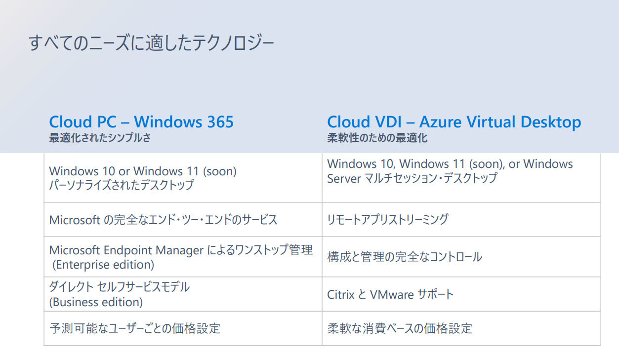 }5@Windows 365AVD̃RZvg̈Ⴂ