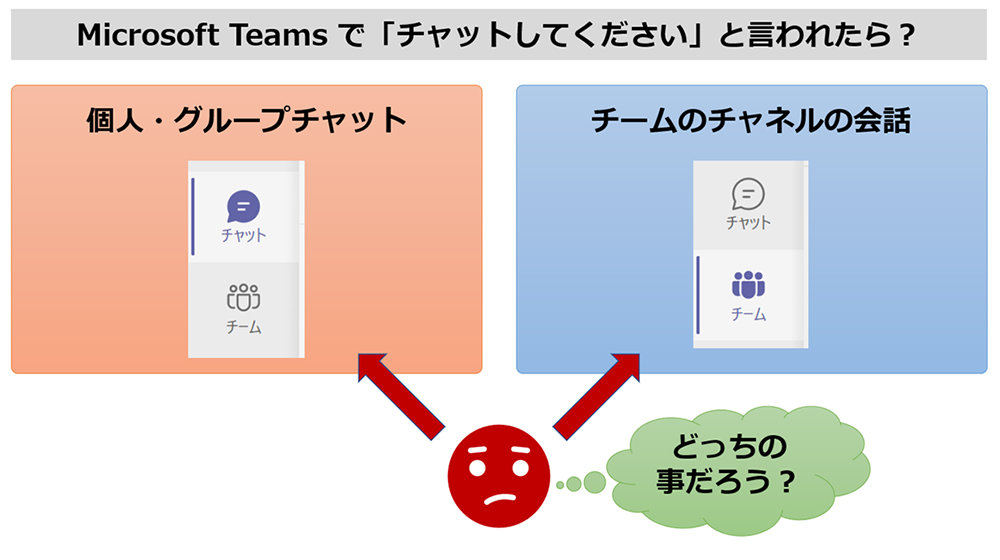 }@Microsoft Teams ɂĘbĂł₱u`bgvƂteioTFMҍ쐬̎j