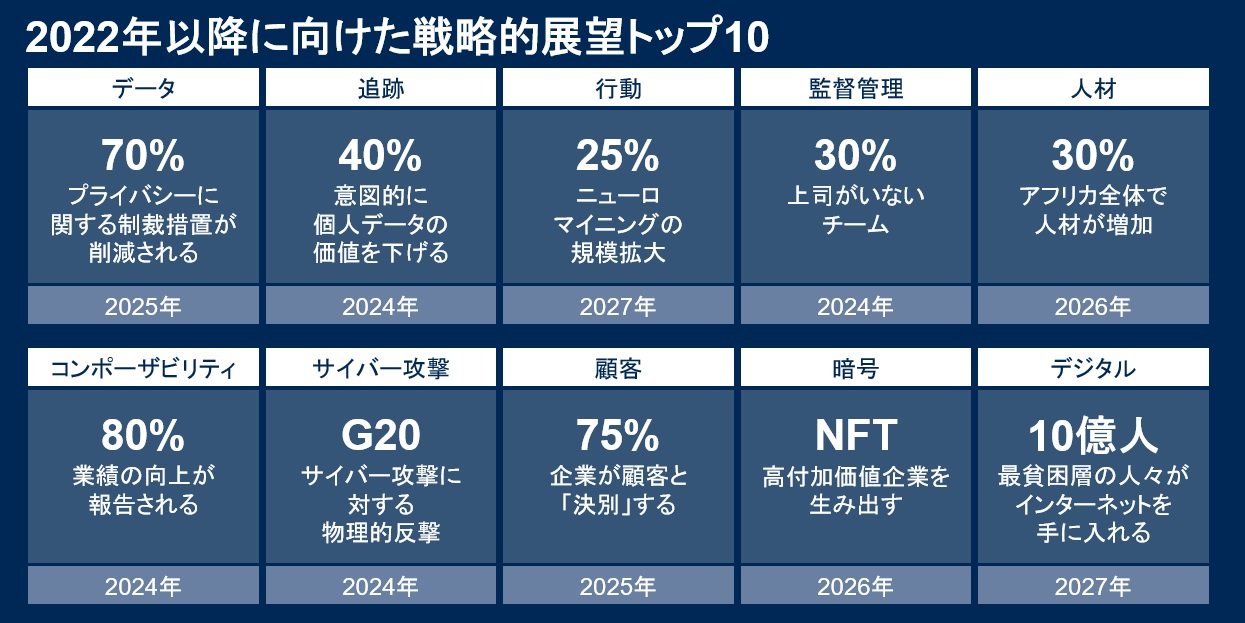 2022Nȍ~̐헪IW]gbv10ioWFK[gi[WebTCgj