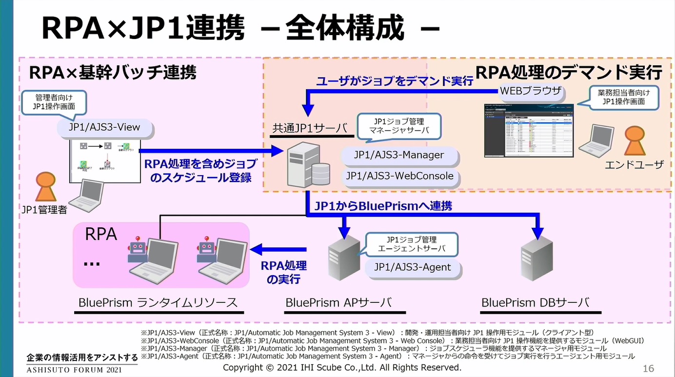 RPAJP1AgS̍\}ioTFAVXgtH[2021upj