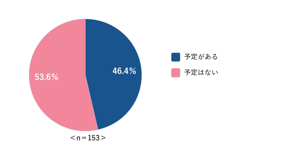 }4@1NȓBCP̌CAPs\肪邩in=153j