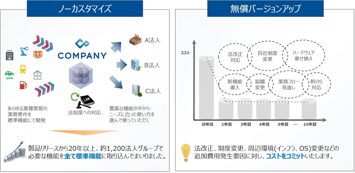 COMPANỸVXeJC[WioTFWorks Human Intelligencẽ[Xj