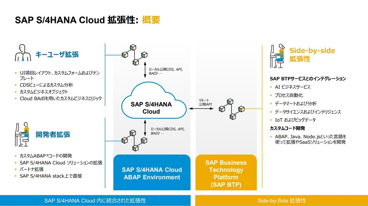 }4@SAP S/4HANA Cloud gioTFSAPWpvXZ~i[j