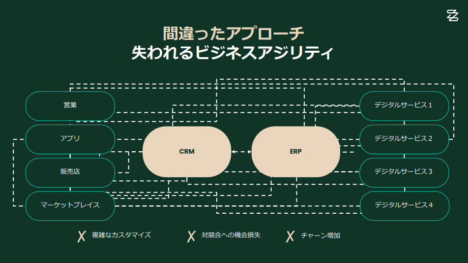 񋟁FԈAv[`ŎrWlXAWeB[ioTFZuora Japan񋟂̎j