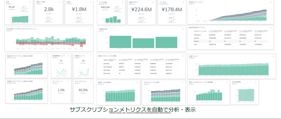 TuXNvVgNXIɕ́A\ioTFZuora Japan񋟂̎j