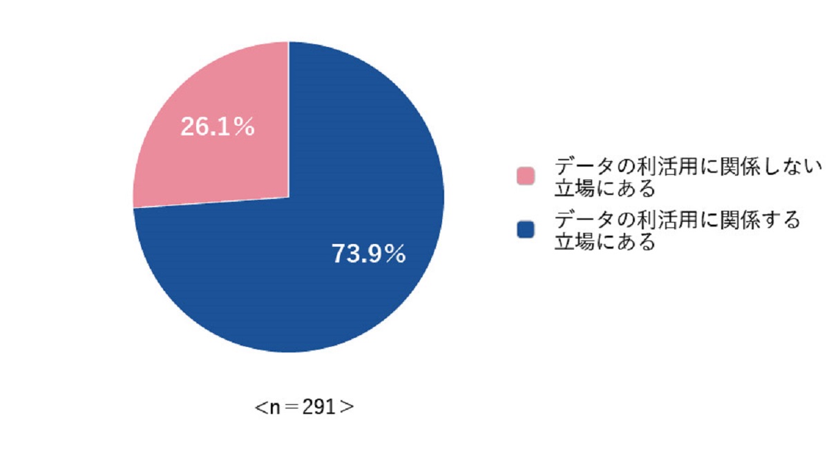 }1@ƖŃf[^𗘊p闧ɂ邩