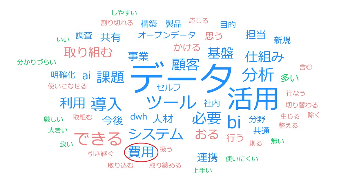 }6@f[^p̉ۑit[Rgj[U[[JAIeLXg}CjOɂ镪́ihttps://textmining.userlocal.jp/jB͕ҏWɂB