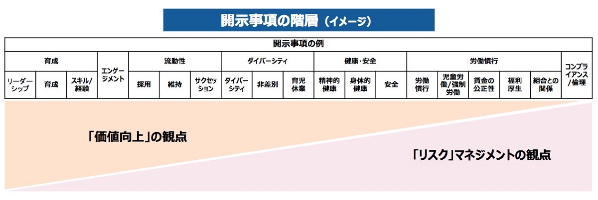 2023年春に義務化される「人的資本の開示」 開示の基本と高評価を得る