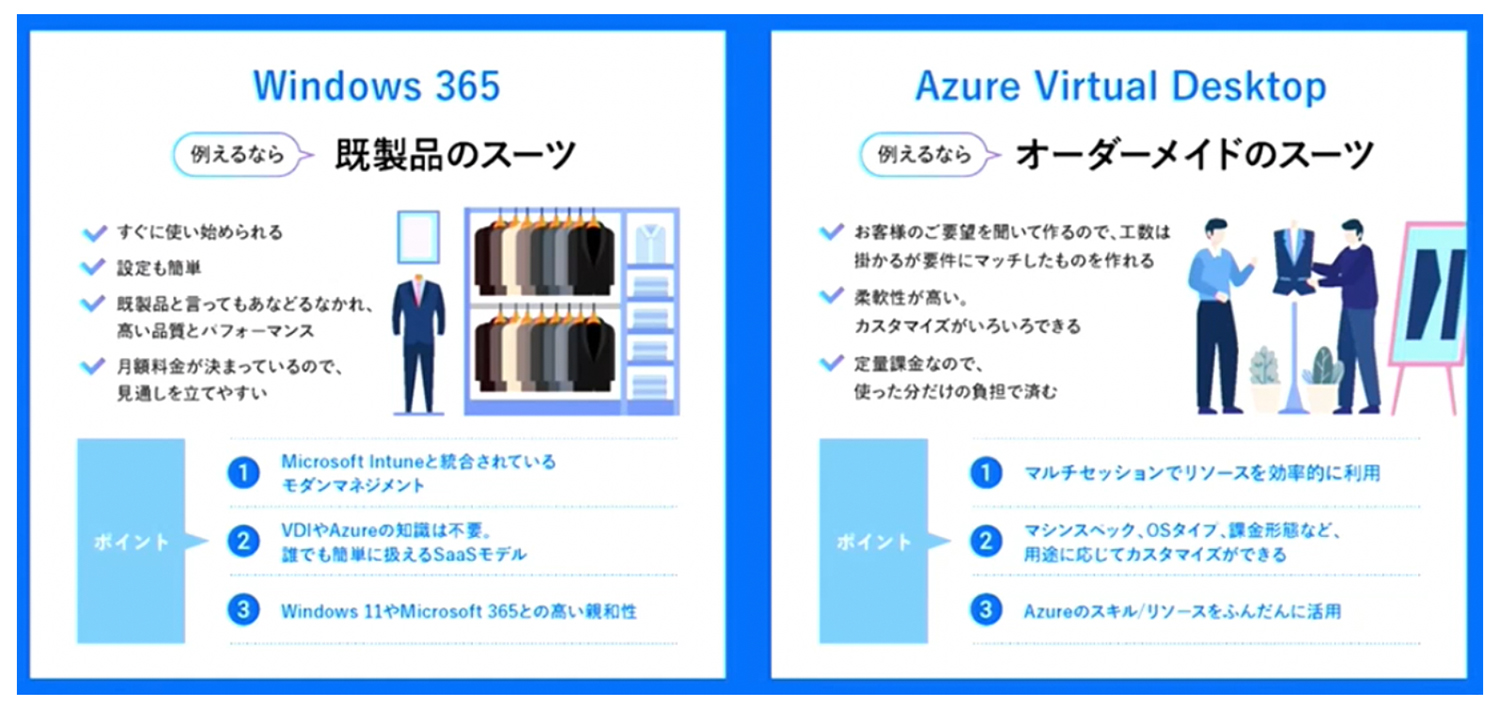 }1@Windows 365Azure Virtual DesktopiAVDj̈ႢioTFẽLv`[j