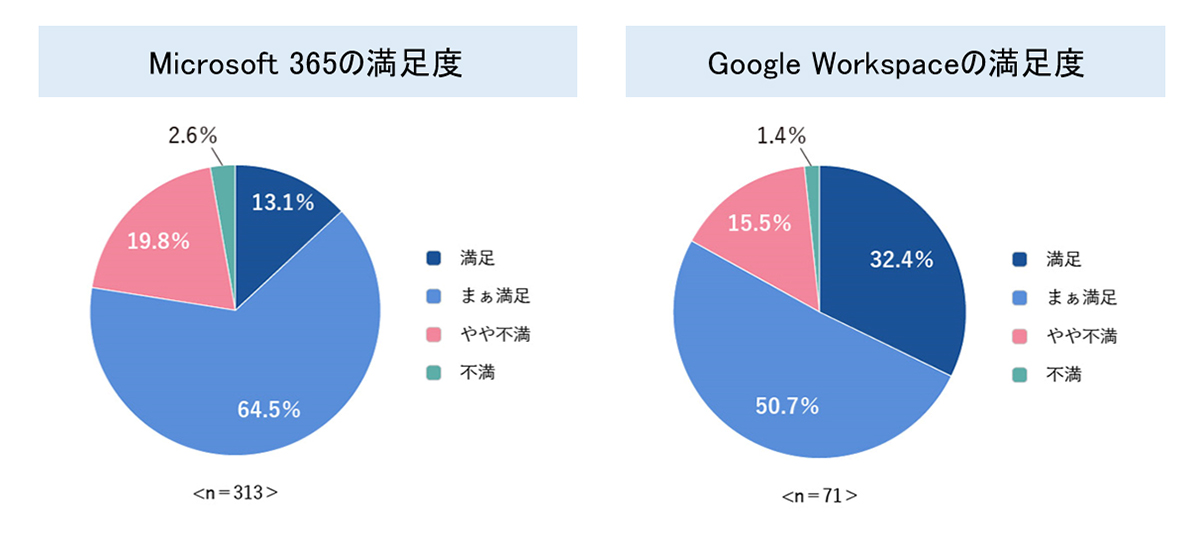 ^}1@Microsoft 365̖xAE^}2@Google Workspace̖x