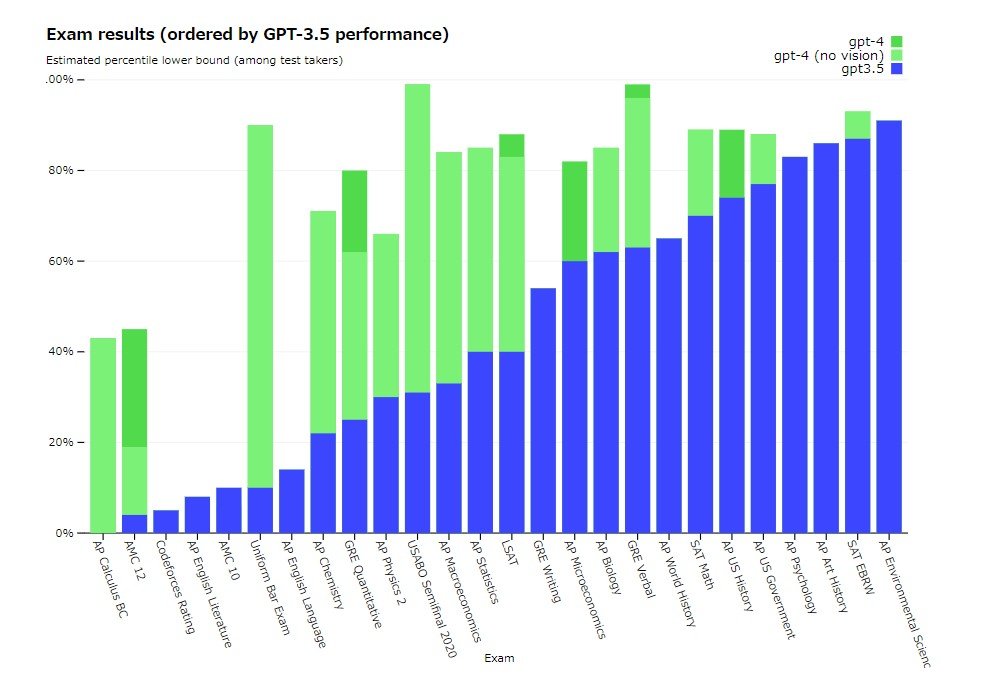 }1@GPT-3.5GPT-4i}łƂȂj̐\r