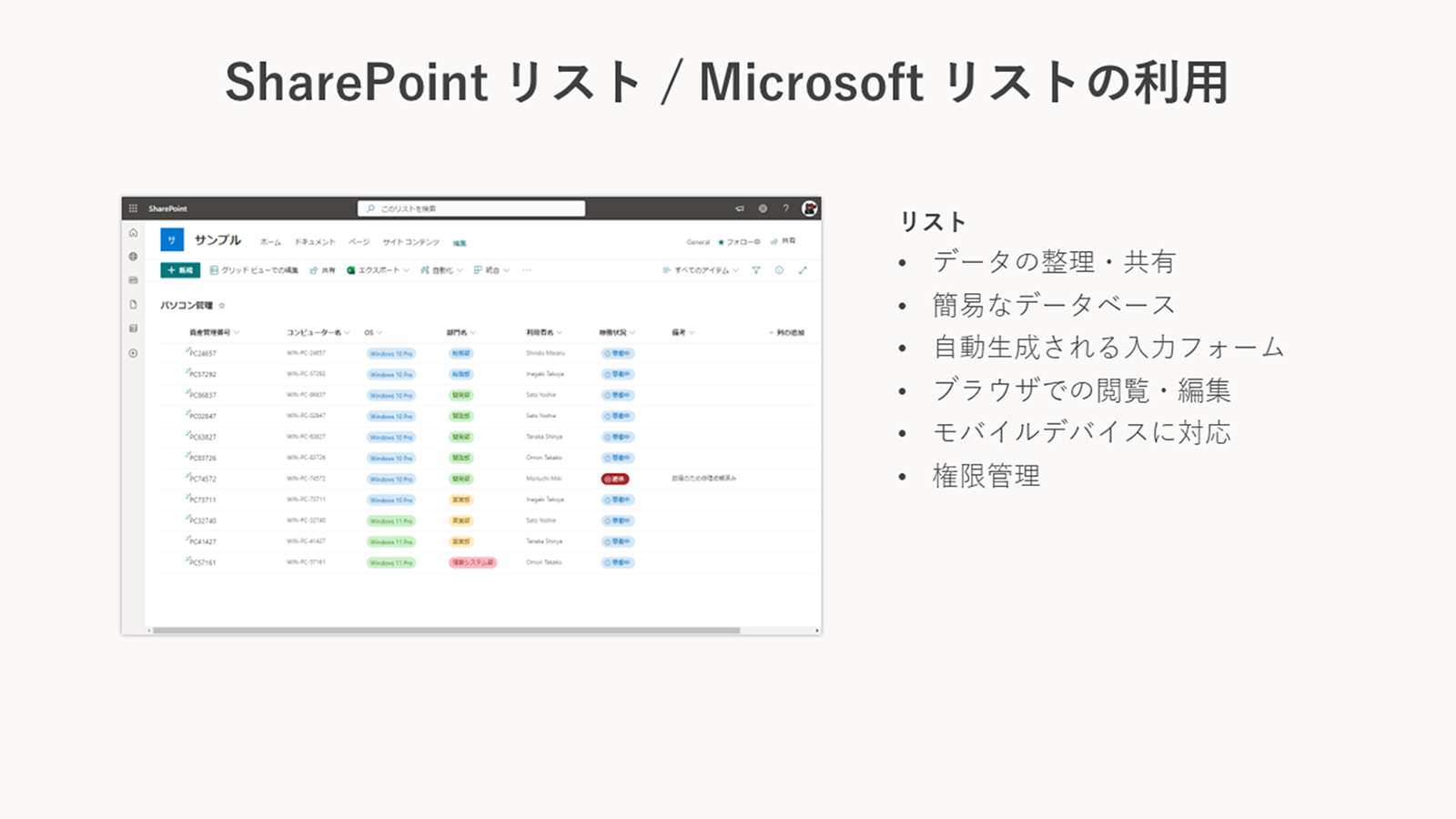 SharePointXgMicrosoftXgioTFҐ̎j