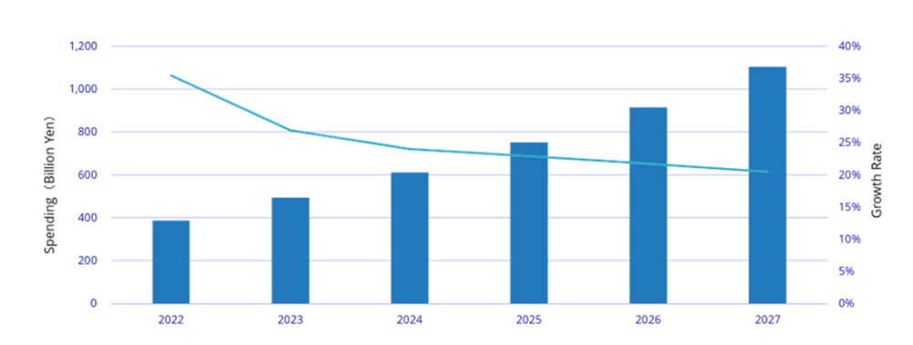 AIVXesAxoz\F2022N`2027NioTFIDC Japañ[Xj