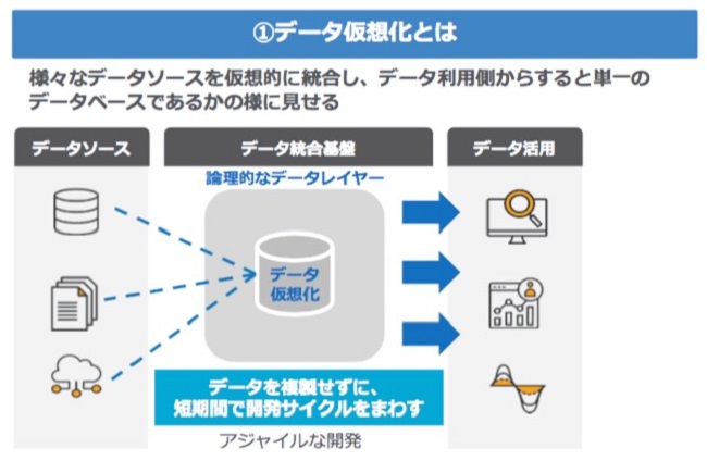 }2@TIBCO Data VirtualizatioñC[WioTF⎁̍uj