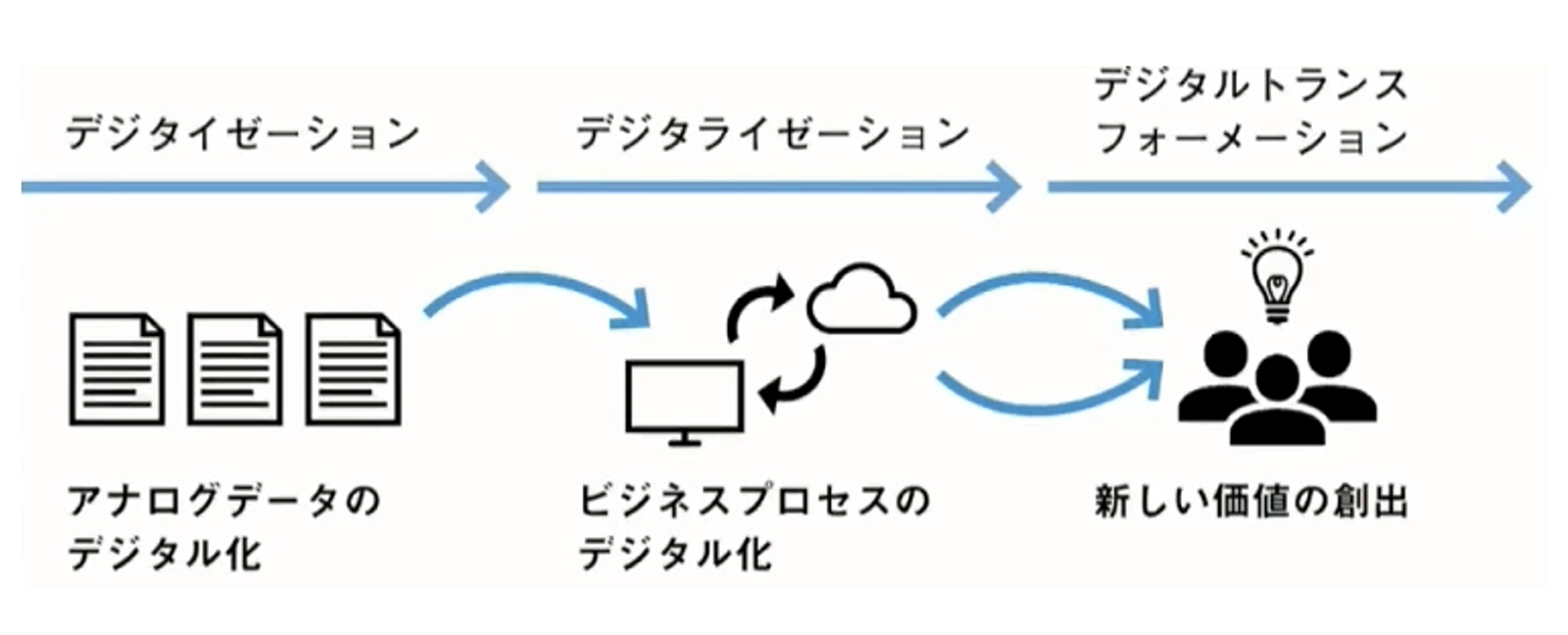 正しい「Slack依存」で業務改善 年間11万時間を削減したディップは何をどう変えたか - キーマンズネット