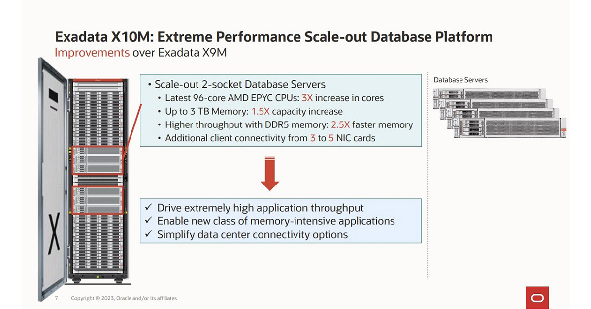 オラクルがExadataの最新版、X10Mを提供開始 X9Mとは何がどう変わる キーマンズネット