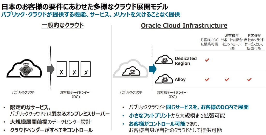 }3@OCI Dedicated RegionOracl Alloy̓ioTF{IN̒񋟎j