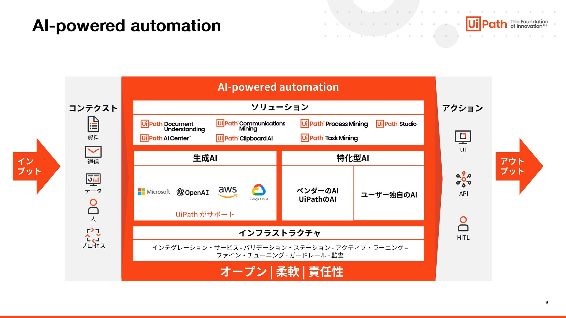 uAI-Powered Automationv̑S̑ioTFUiPathj