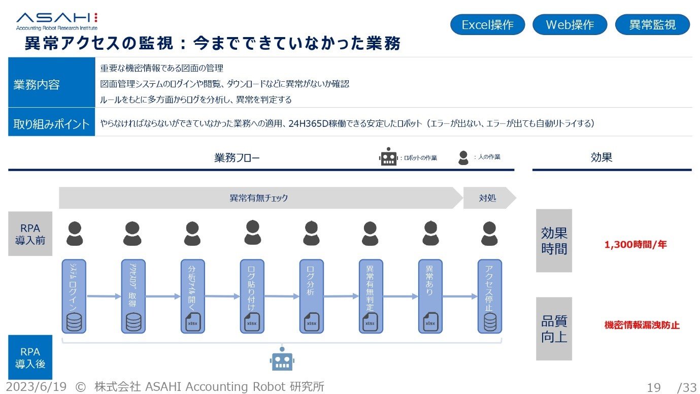 ُANZX̊ĎƖ̎i񋟁FASAHI Accounting Robotj