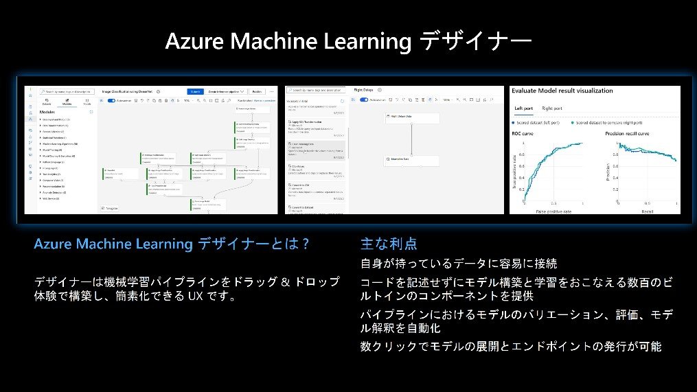 Azure Machine LearningfUCi[ioTF莁̓ej