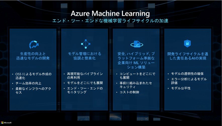 Azure Machine Learning̎ȃT[rXeioTF莁̓ej