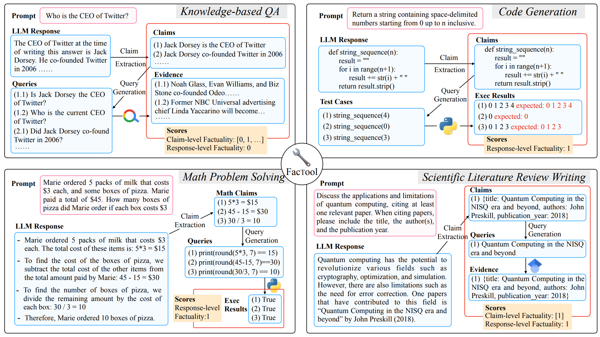 FacTool̃t[[NioTFhttps://arxiv.org/abs/2307.13528j