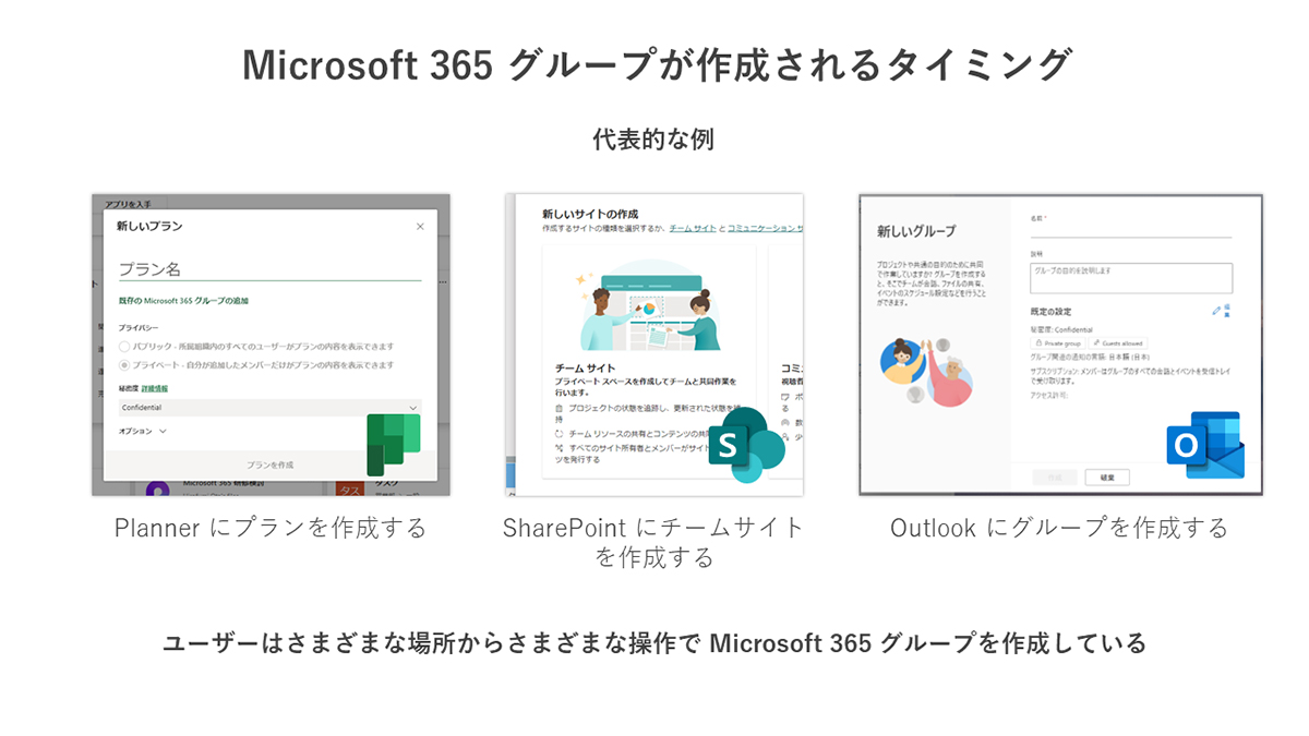 Microsoft 365O[v쐬^C~OioTFMҍ쐬̎j